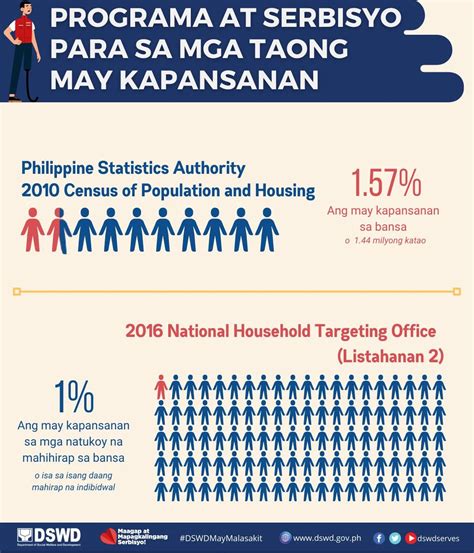 DSWD Household Number Explained .